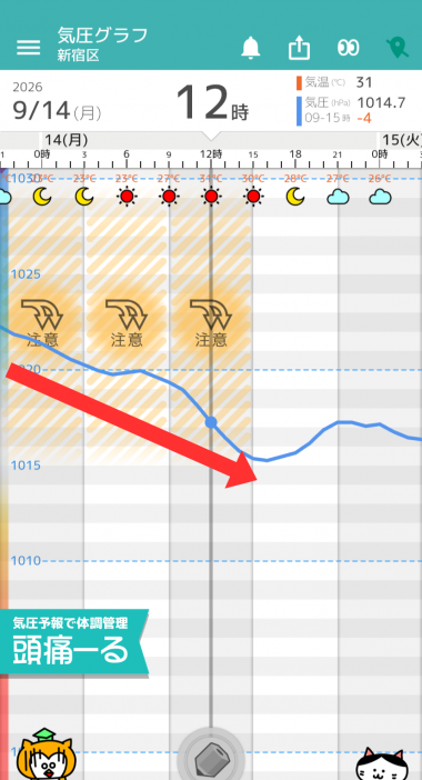 9月14日 東京の気圧グラフ