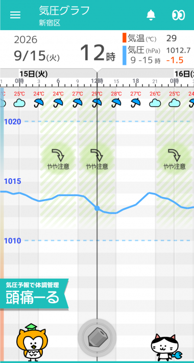 9月15日　東京の気圧グラフ