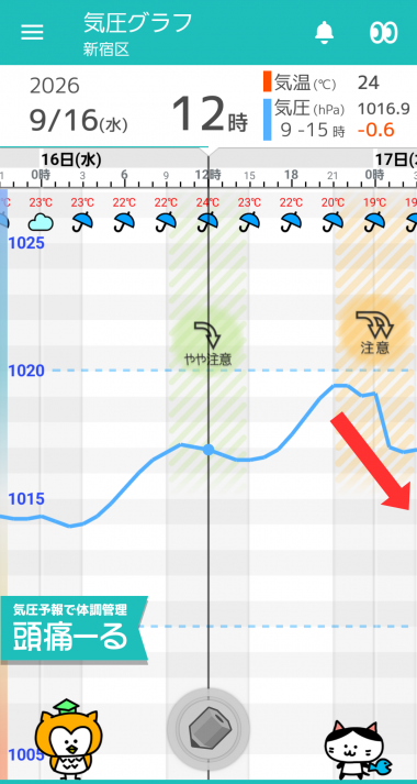 9月16日　東京の気圧グラフ