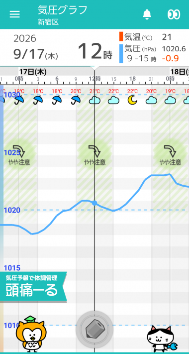 9月17日　東京の気圧グラフ