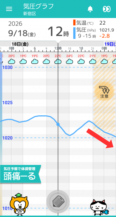 9月18日 東京の気圧グラフ