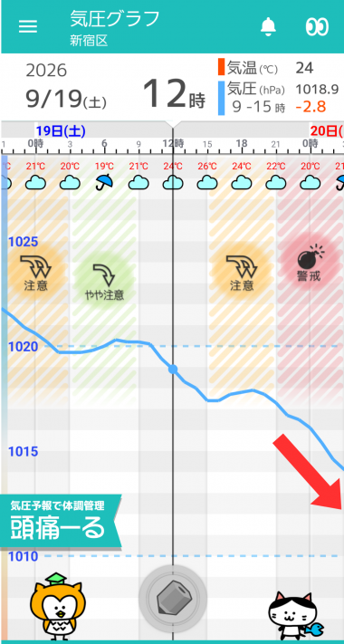 9月19日 東京の気圧グラフ