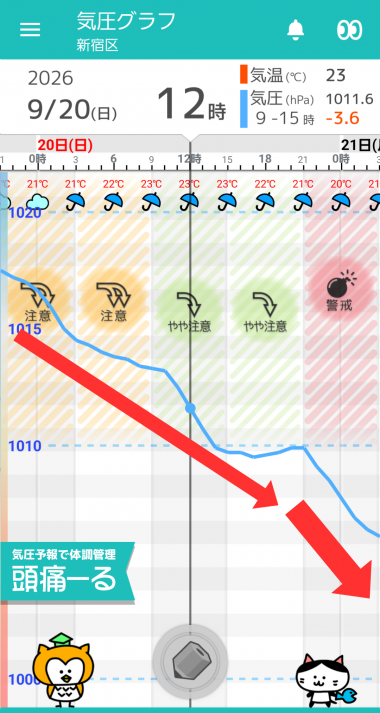 9月20日 東京の気圧グラフ