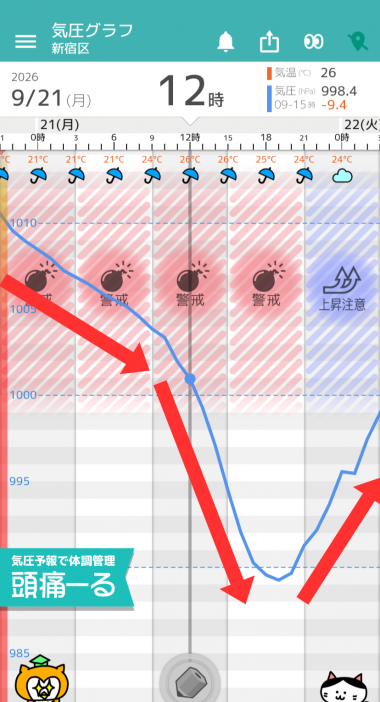 9月21日 東京の気圧グラフ