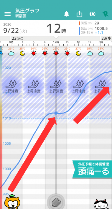 9月22日 東京の気圧グラフ右下