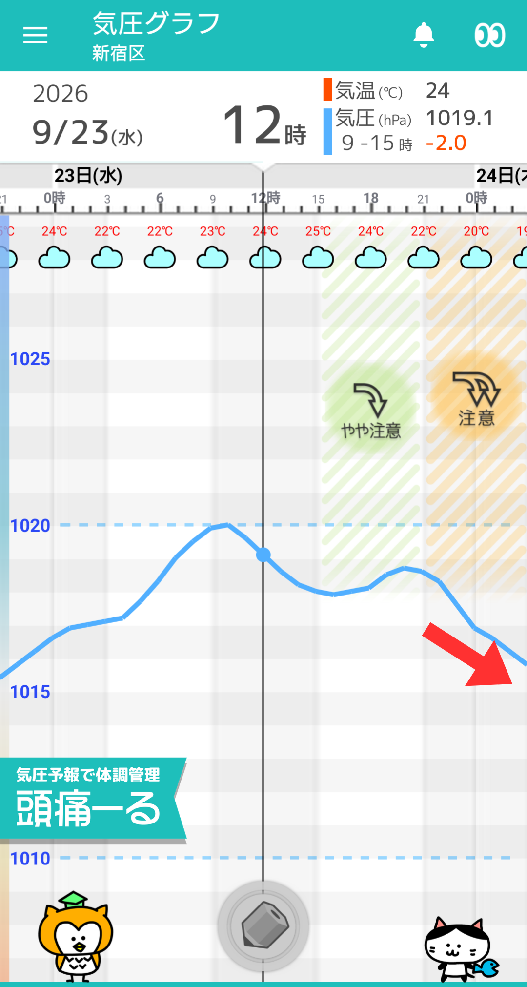 9月23日 東京の気圧グラフ