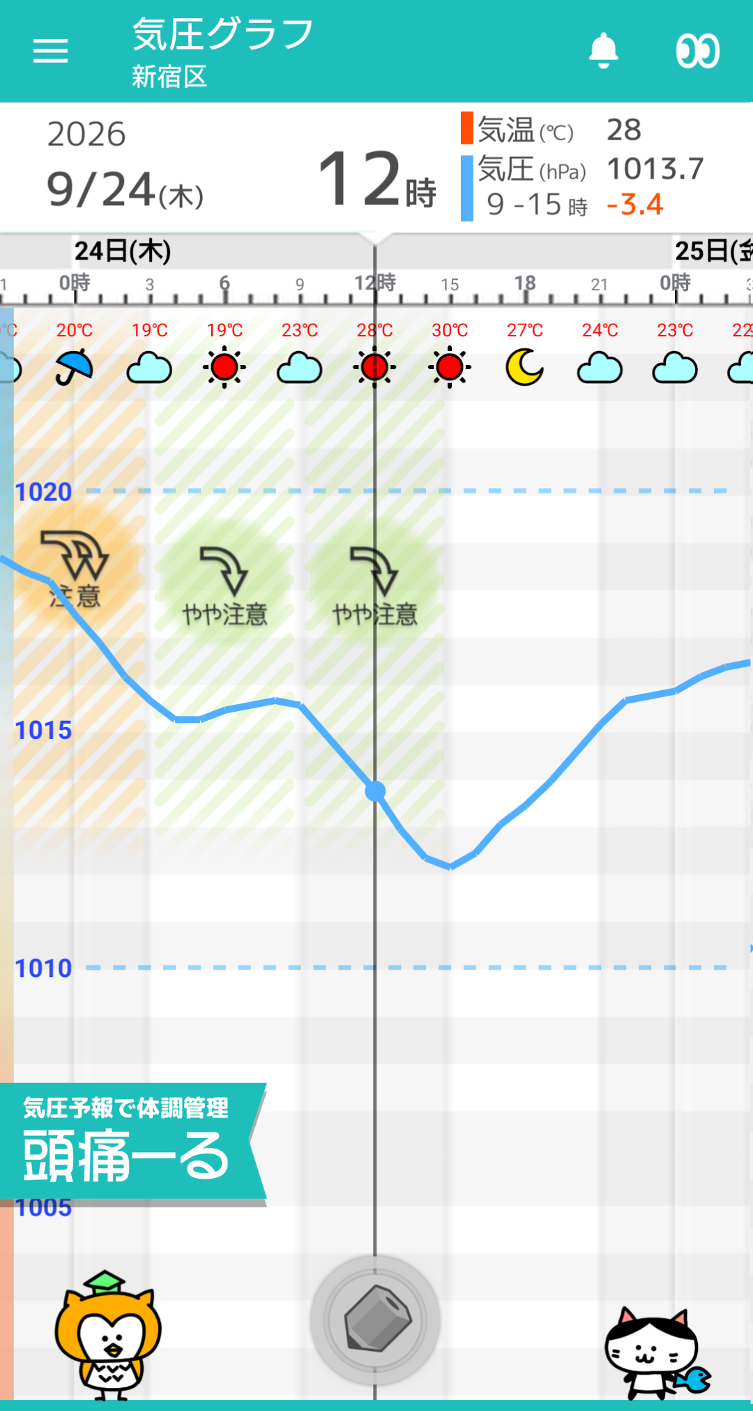 9月24日 東京の気圧グラフ