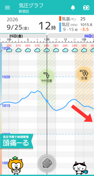 9月25日 東京の気圧グラフ