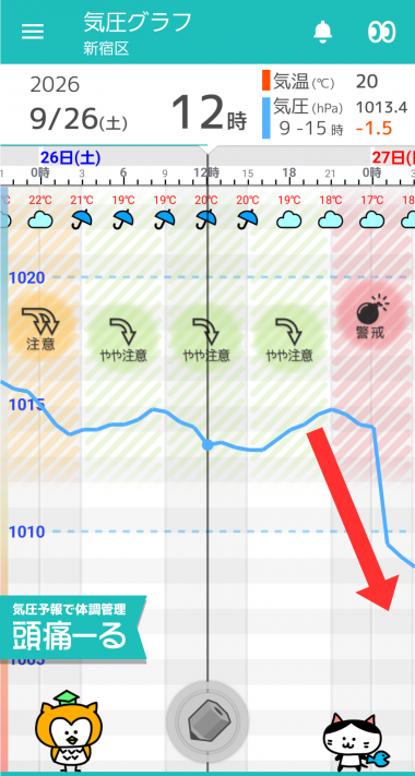 9月26日 東京の気圧グラフ