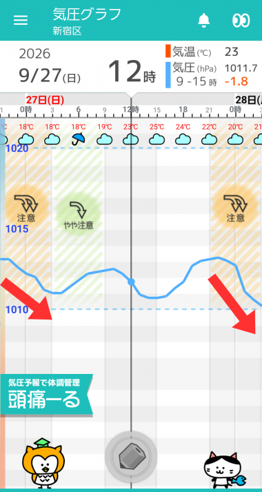 9月27日 東京の気圧グラフ