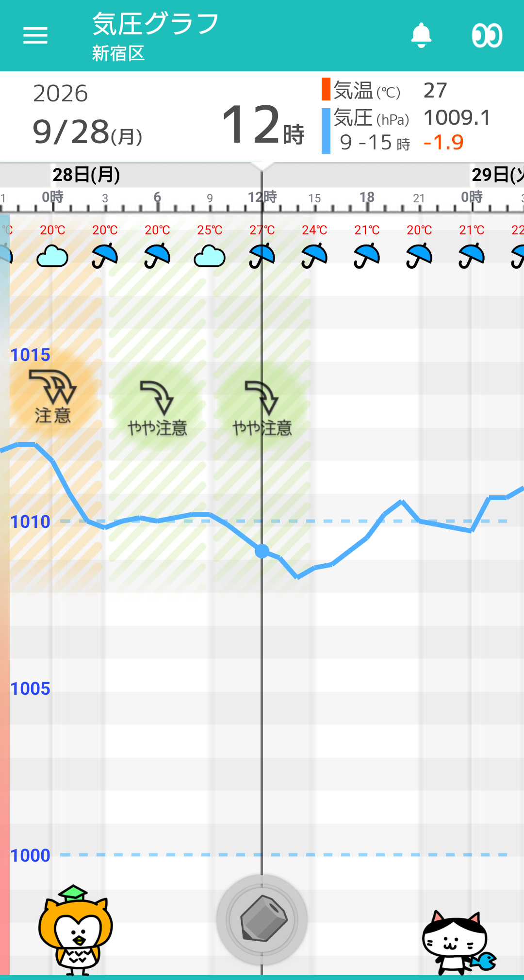 9月28日 東京の気圧グラフ