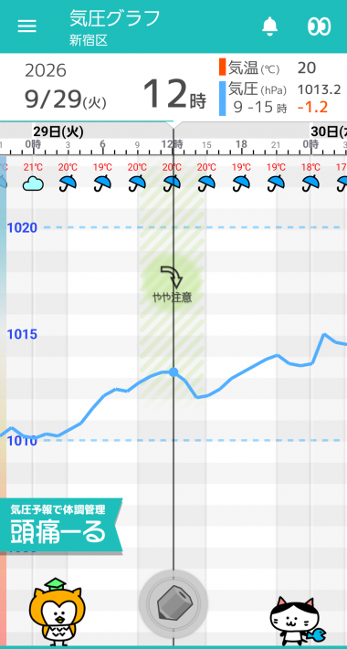 9月29日 東京の気圧グラフ