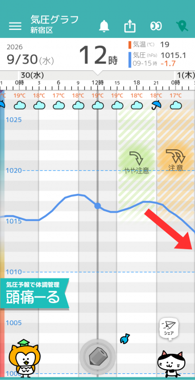 9月30日 東京の気圧グラフ
