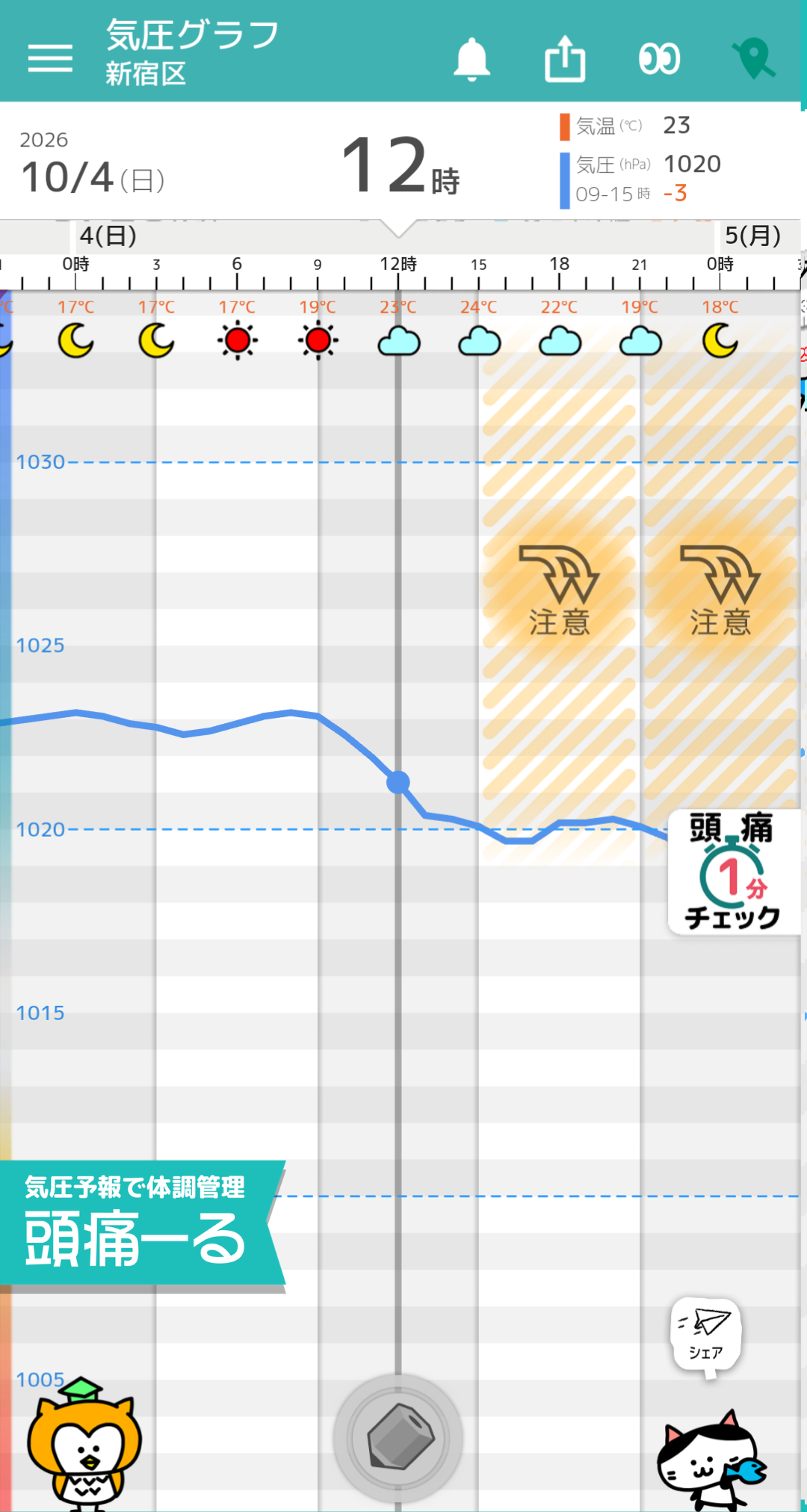 10月4日 東京の気圧グラフ