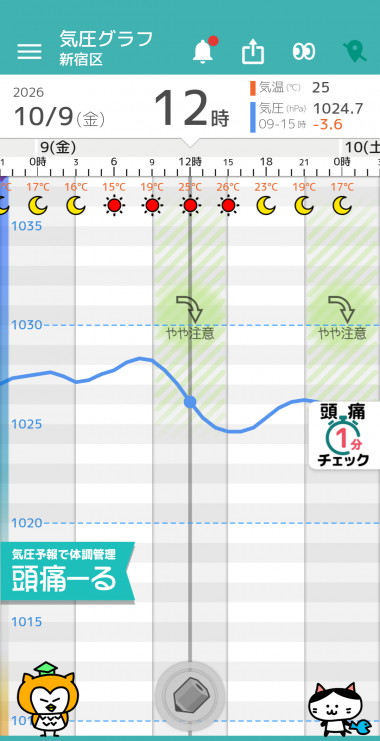 10月9日 東京の気圧グラフ