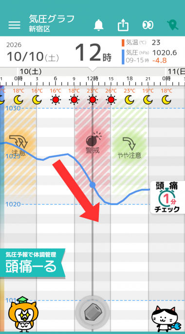 10月10日　東京の気圧グラフ