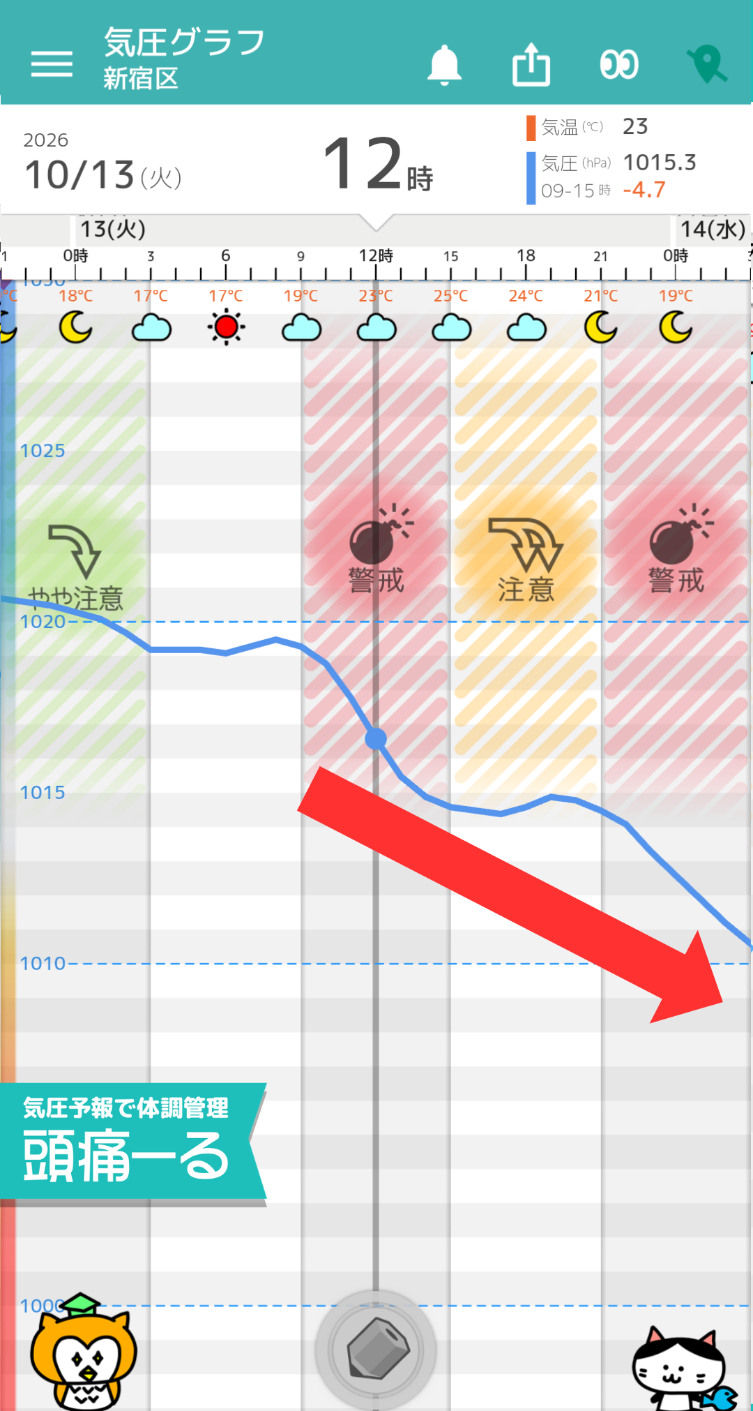 10月13日 東京の気圧グラフ