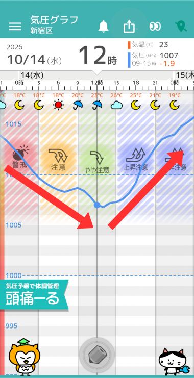 10月13日　東京の気圧グラフ