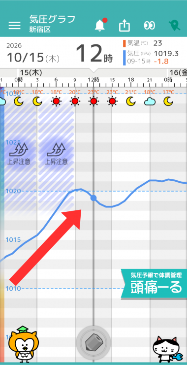 10月15日 東京の気圧グラフ