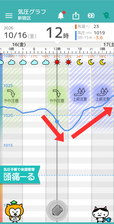 10月16日 東京の気圧グラフ