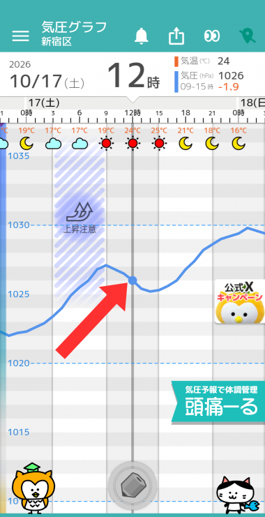 10月17日 東京の気圧グラフ
