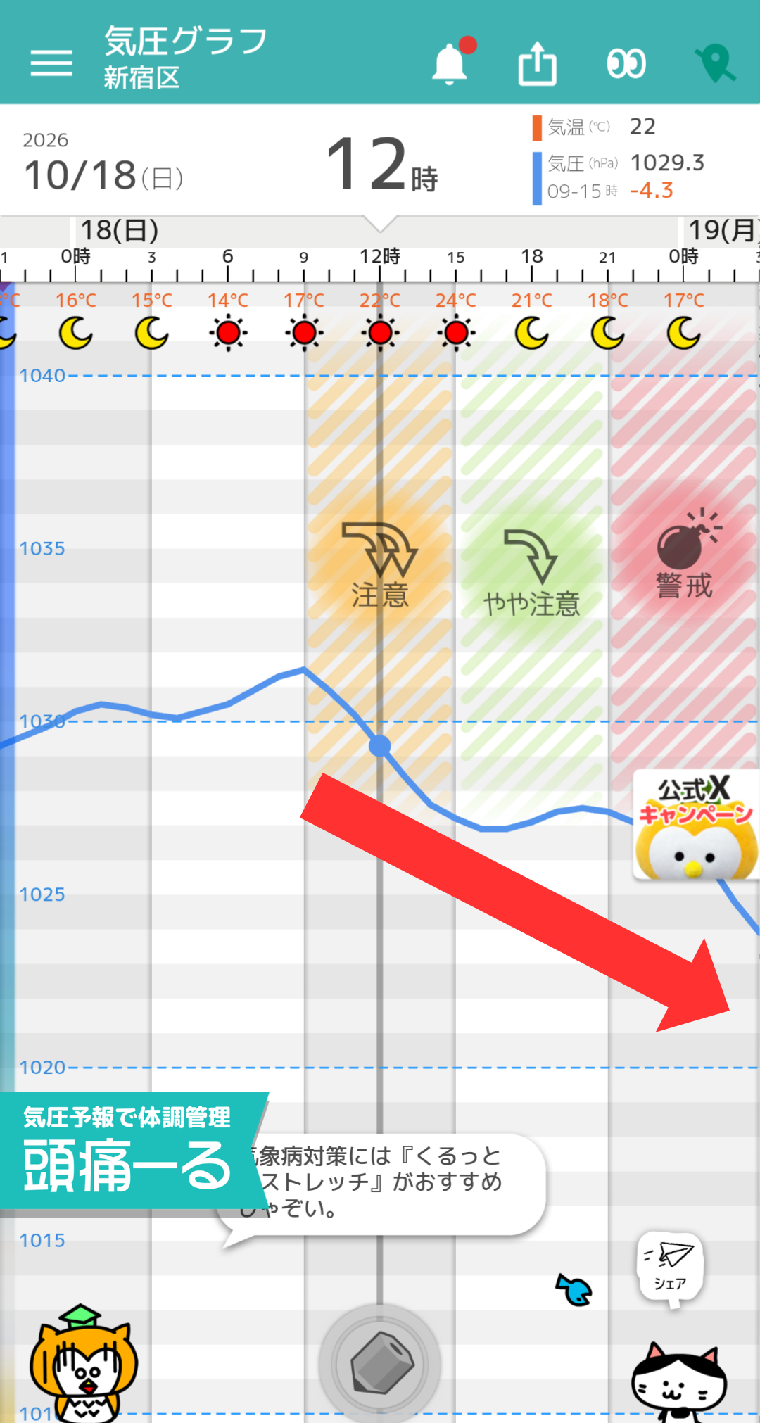 10月18日 東京の気圧グラフ