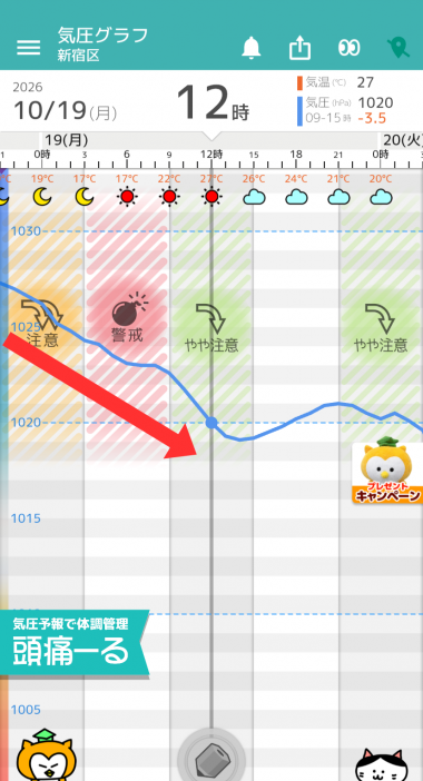 10月19日　東京の気圧グラフ
