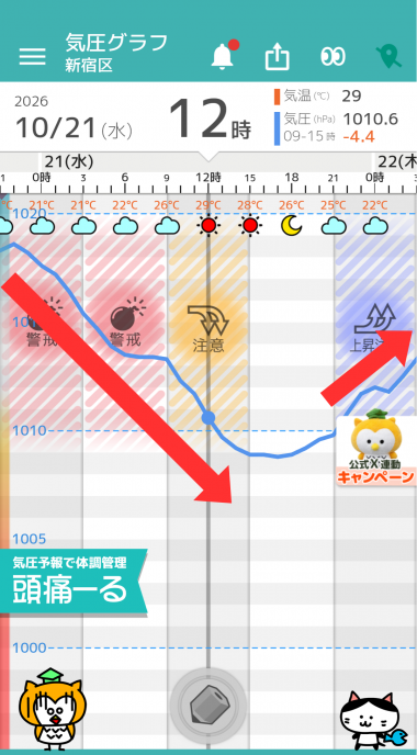 10月21日　東京の気圧グラフ