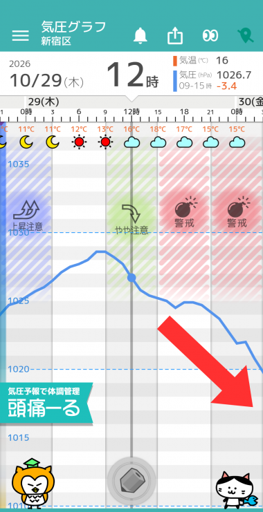 10月29日　東京の気圧グラフ