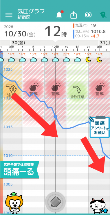 10月30日　東京の気圧グラフ