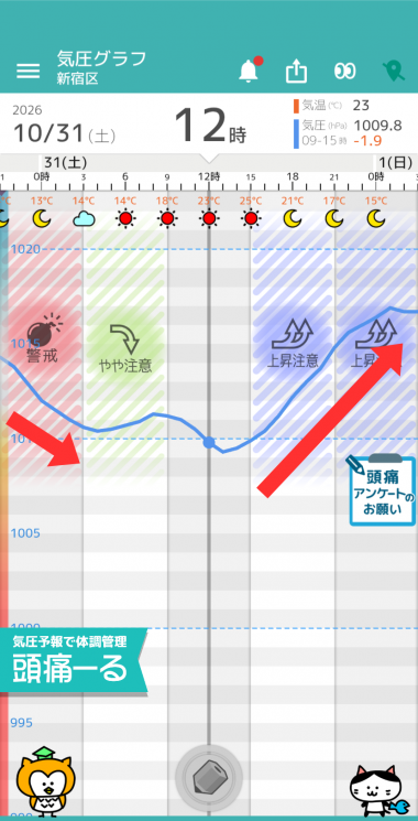 10月31日 東京の気圧グラフ