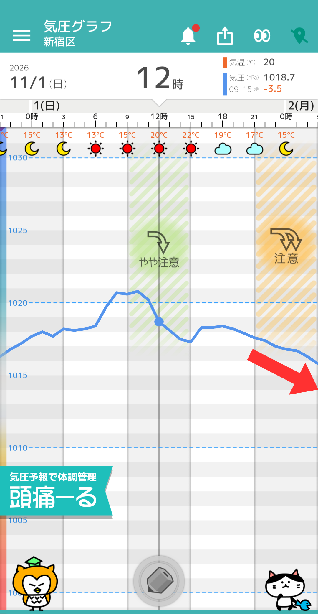 11月1日 東京の気圧グラフ