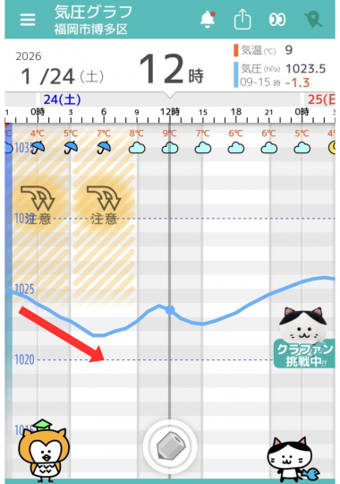 1月24日　福岡の気圧グラフ