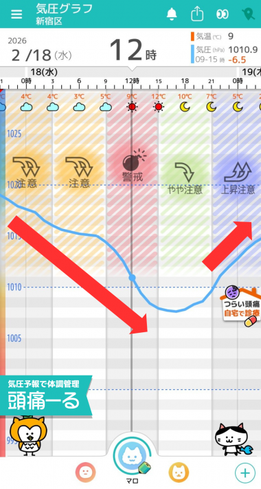 2月18日　東京の気圧グラフ