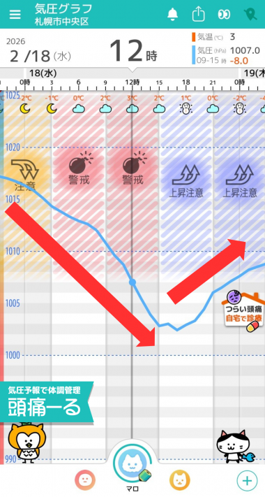 2月18日　札幌の気圧グラフ