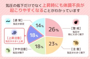 Stunning 気圧 変化 頭痛 対策 Photo for Mobile Stunning 気圧 変化 頭痛 対策 Photo for Mobile