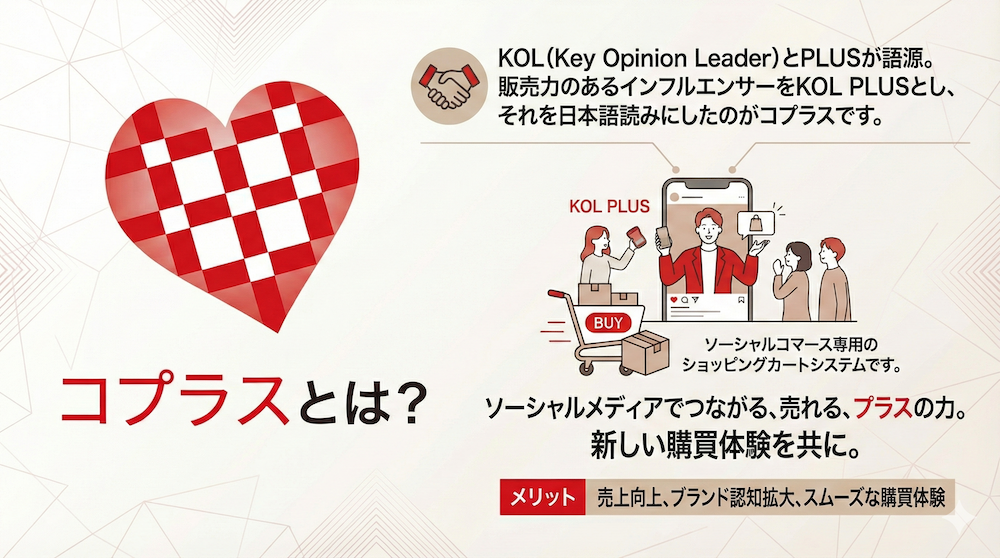 コプラス連携アプリ