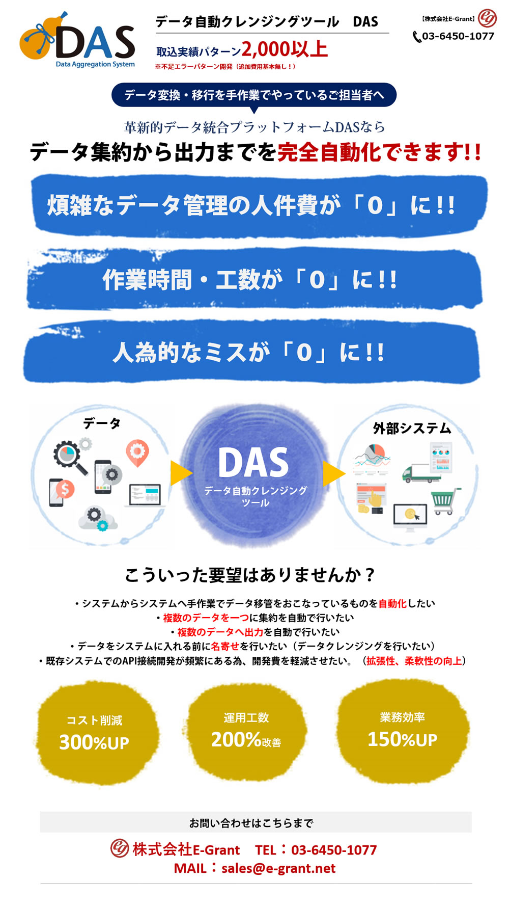 革新的データ統合プラットフォーム（DAS）