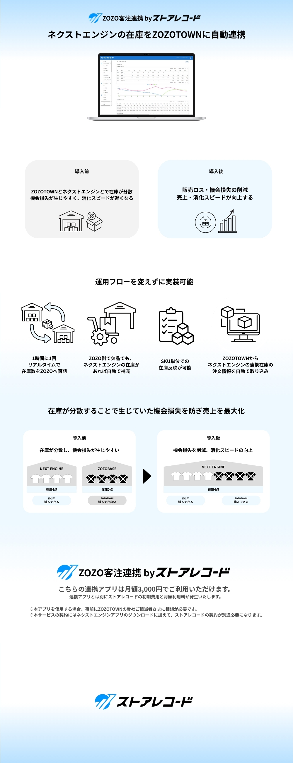ZOZO客注連携 by ストアレコード
