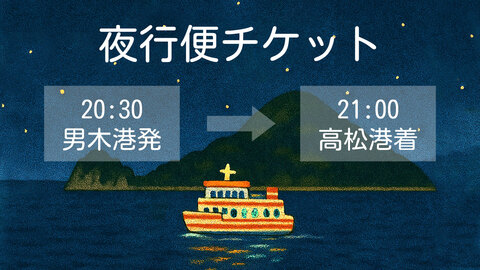 夜行便チケット