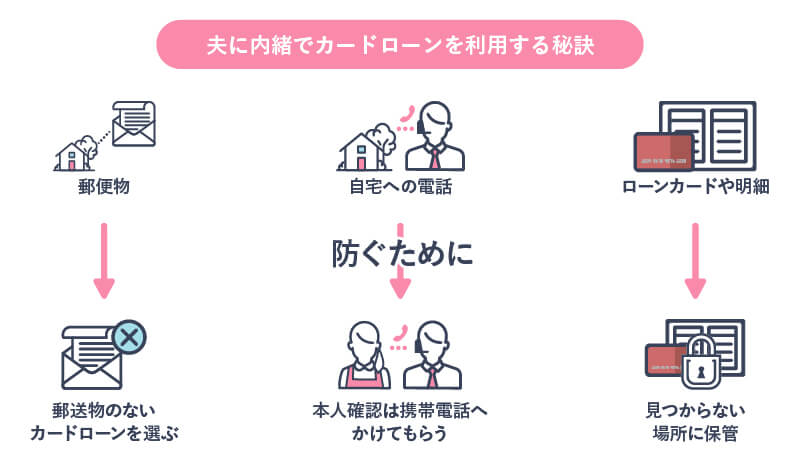 夫に内緒でカードローンを利用する秘訣
