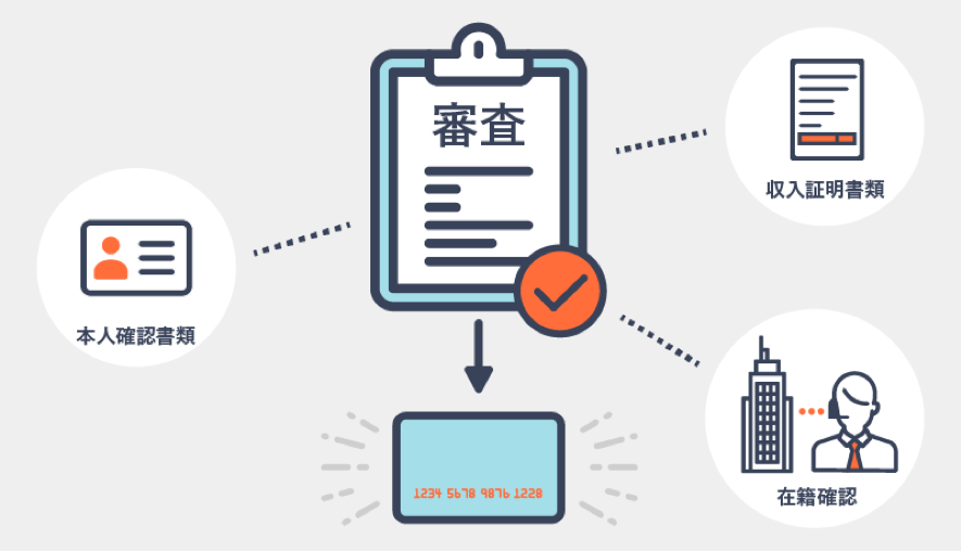 SMBCモビットの審査について説明している画像