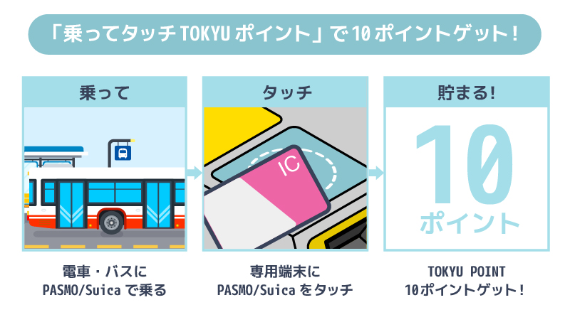 「乗ってタッチTOKYUポイント」を説明している画像
