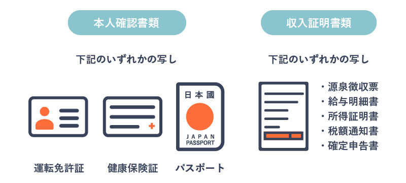 申し込みに必要な書類を説明している画像