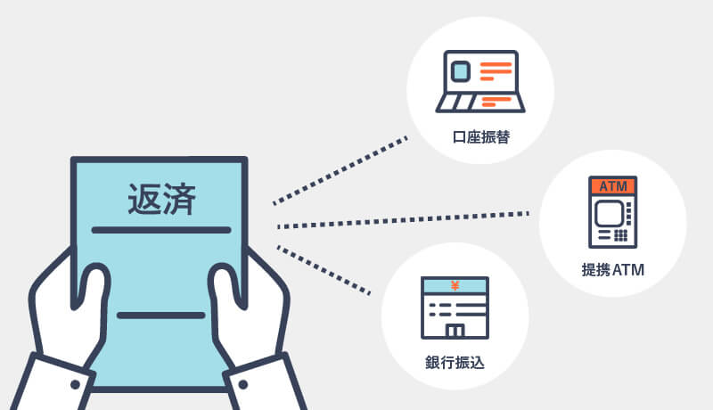 SMBCモビットの返済について説明している画像