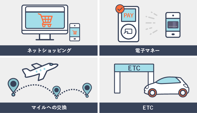 クレジットカードを持っていると受けられるサービスを説明している画像