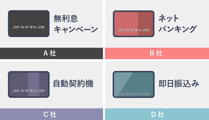 金融機関別のカードローンの特色を説明している画像