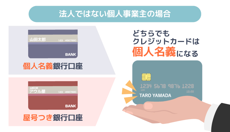 個人事業主の場合、仕事用のクレジットカードの名義も個人名義になる