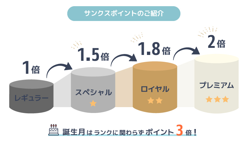 サンクスポイントを紹介した画像