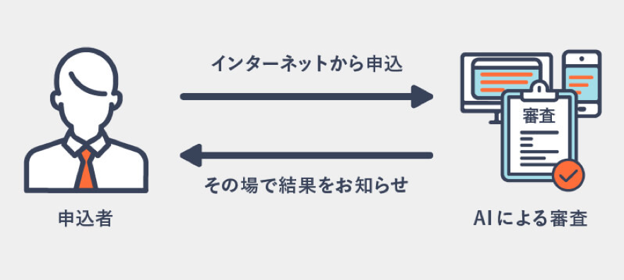 レイクALSA審査